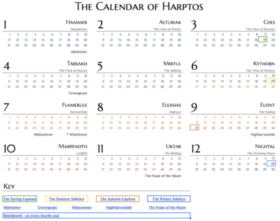 Calendar of Harptos